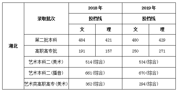 湖北仙桃2020GDP_湖北仙桃十大旅游景点(3)