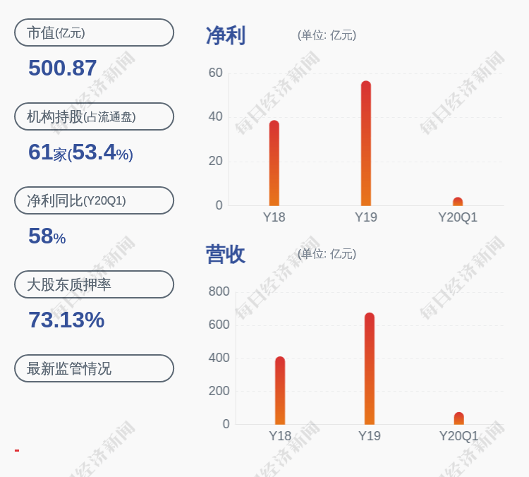 计划|金科股份:员工二期持股计划累计买入约1151万股