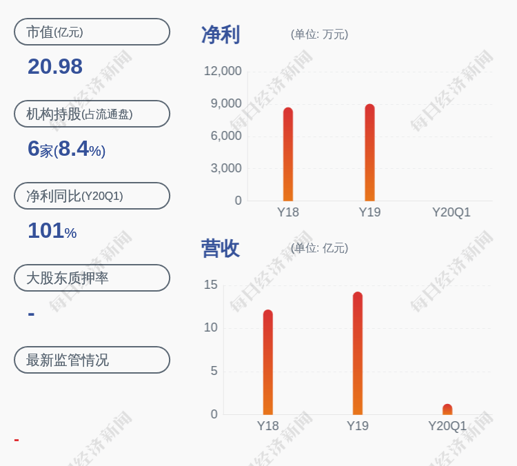 张成锁|减持！科林电气：控股股东及一致行动人减持约179万股，占比1.1039%