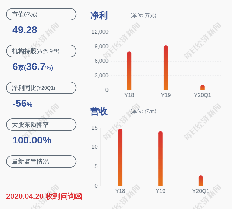 公司|康强电子：减持时间区间已过半 司麦司未减持公司股份