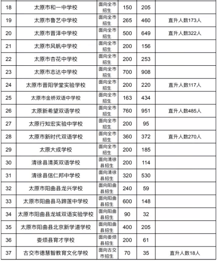 太原私立学校排名_太原生态工程学校图片