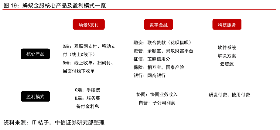 集团|蚂蚁金服上市背后，马云竟然输给了一个女人！