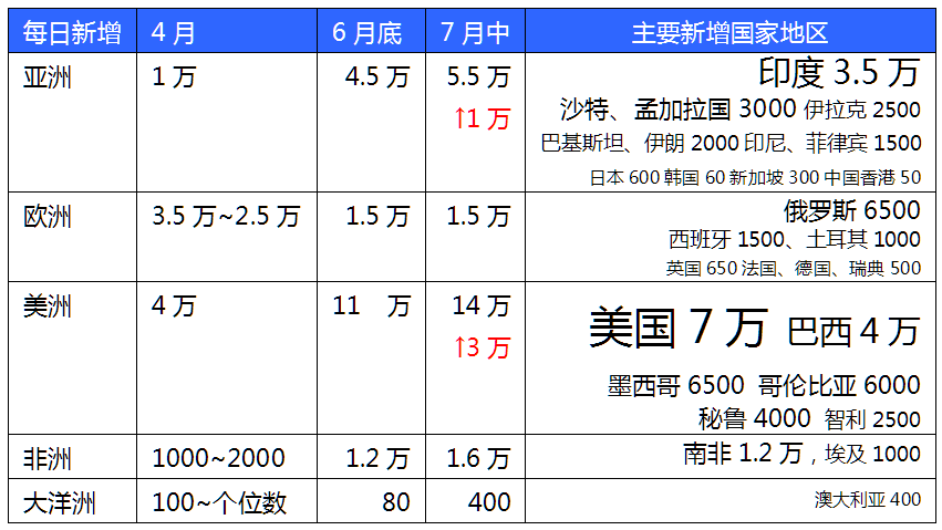 新冠病毒疫情人口控制_新冠病毒防疫情手抄报