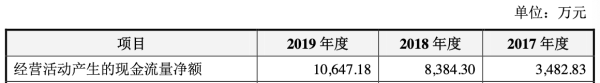 公司|胜蓝股份3年收到现金不敌营收 去年营收7亿应收账款3亿