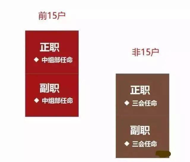2020最新央企名录及其行政级别划分，涉及中建、中铁、中铁建、中交……-搜狐大视野-搜狐新闻