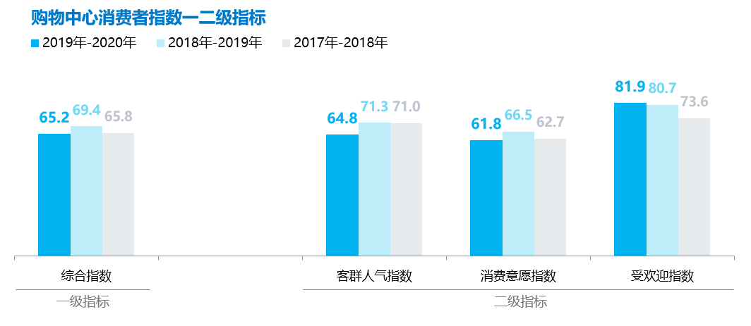 直播|百货商场直播带货求生记：小程序直播给广百带来300万会员增量