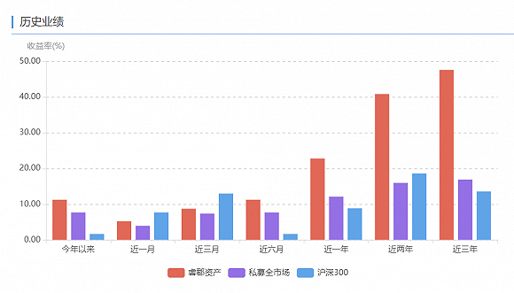 王晓明|业内首例！私募兴聚、睿郡合并规模冲百亿，中小私募有了新出路？