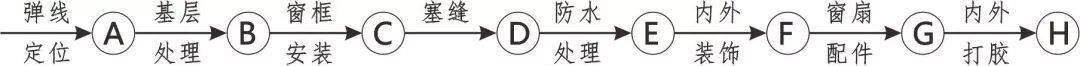 三维图册,全套12项施工工艺标准化做法,必须要珍藏!