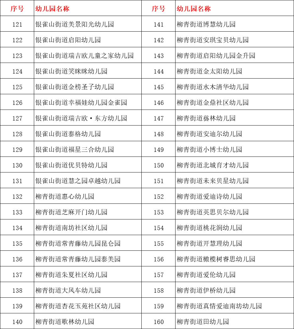 兰山区|297所！2020年兰山区普惠性民办幼儿园名单公布