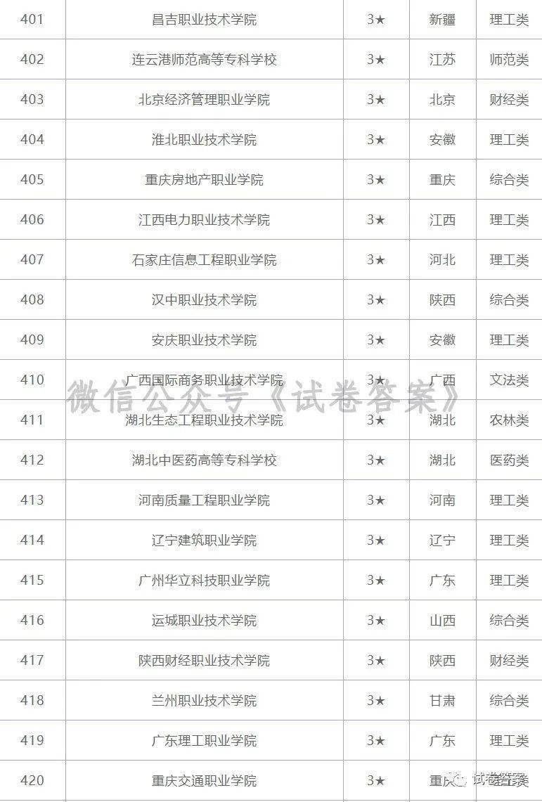 南京技校排名_南京大厂南化技校宿舍