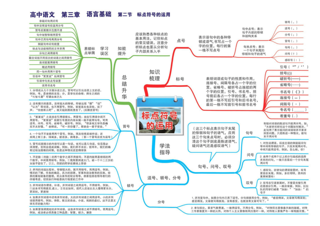 高中语文丨23张思维导图梳理思路闪电提分