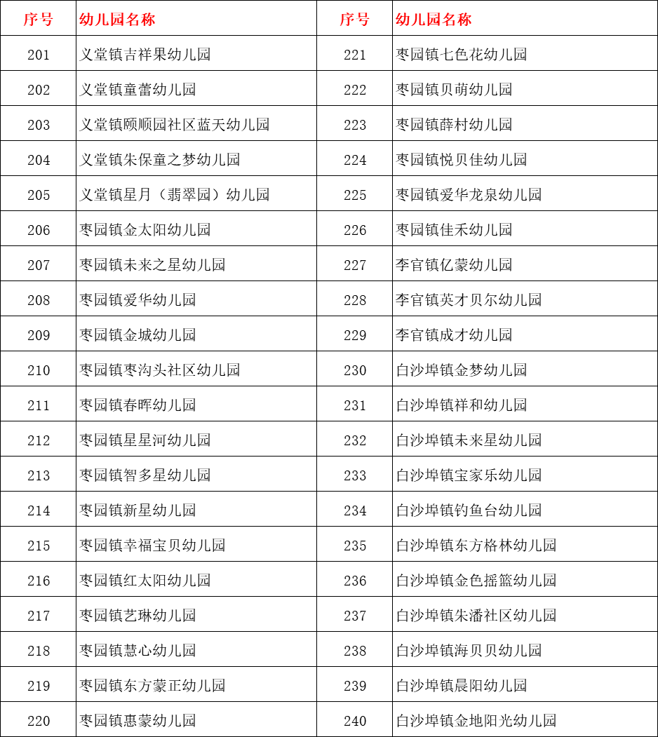 兰山区|297所！2020年兰山区普惠性民办幼儿园名单公布