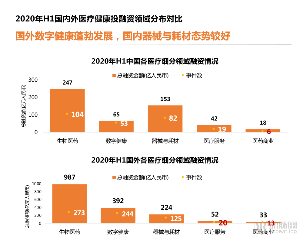 2020年健康产业GDP_2020年中国gdp