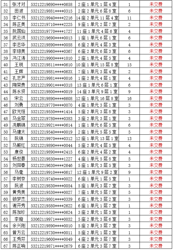 关于2012年卯家湾第一批公租房部分保障房屋未缴费及已签订退出申请的公示
