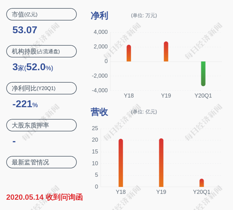 轴研科技|轴研科技：财务总监齐军亮辞职，陈锋接任