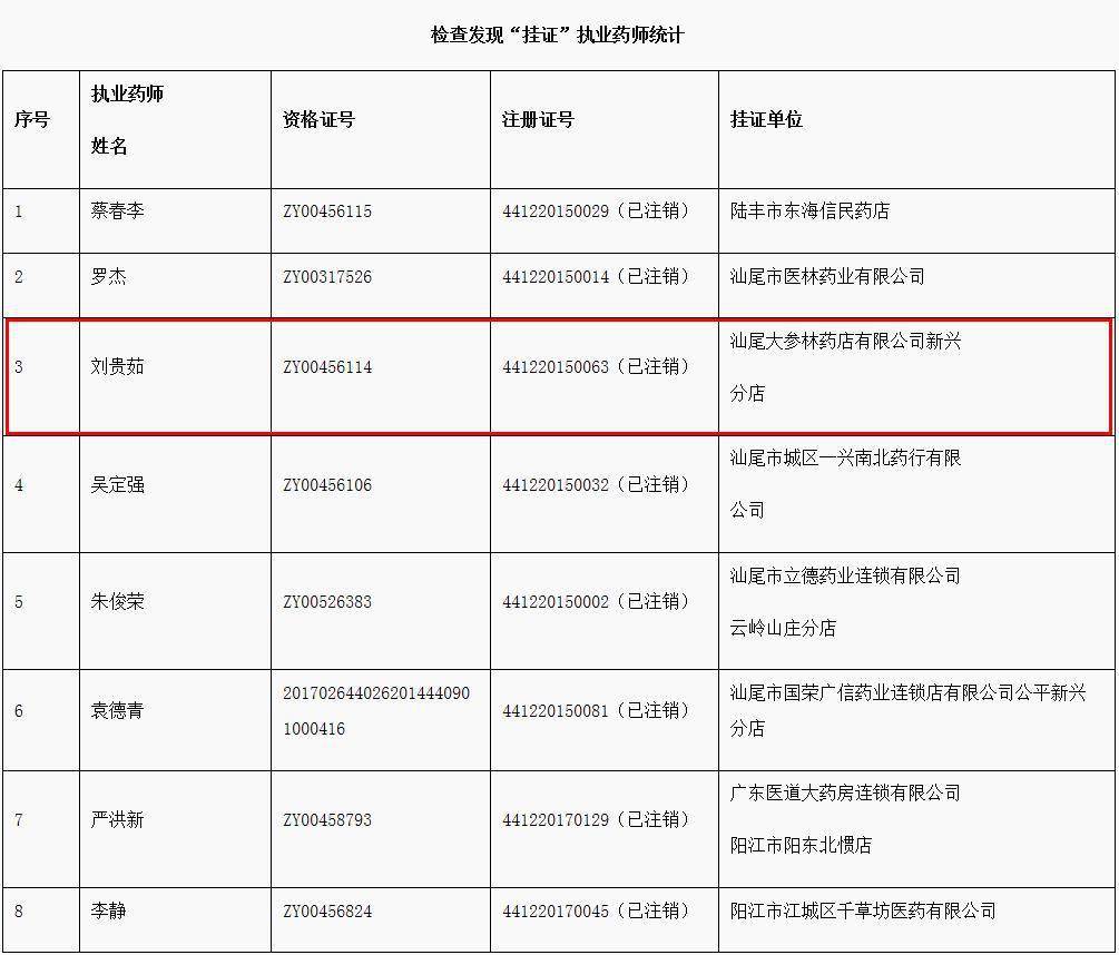 药品gdp认证_实名认证身份证(2)