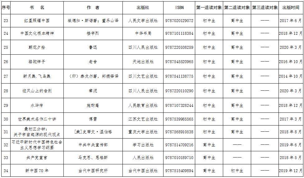 四川省|中小学暑假“书单”来了！ 省教育厅推荐了这40本书