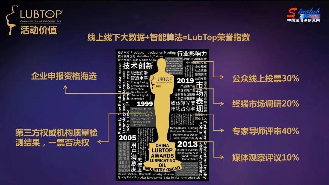 行业|拨云见日，荣耀回归丨LubTop2019总评榜“云”张榜