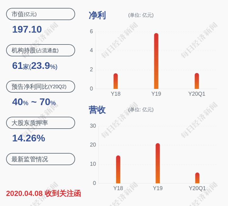 计划|注意！天宇股份：公司部分高级管理人员减持计划完成，合计约152万股
