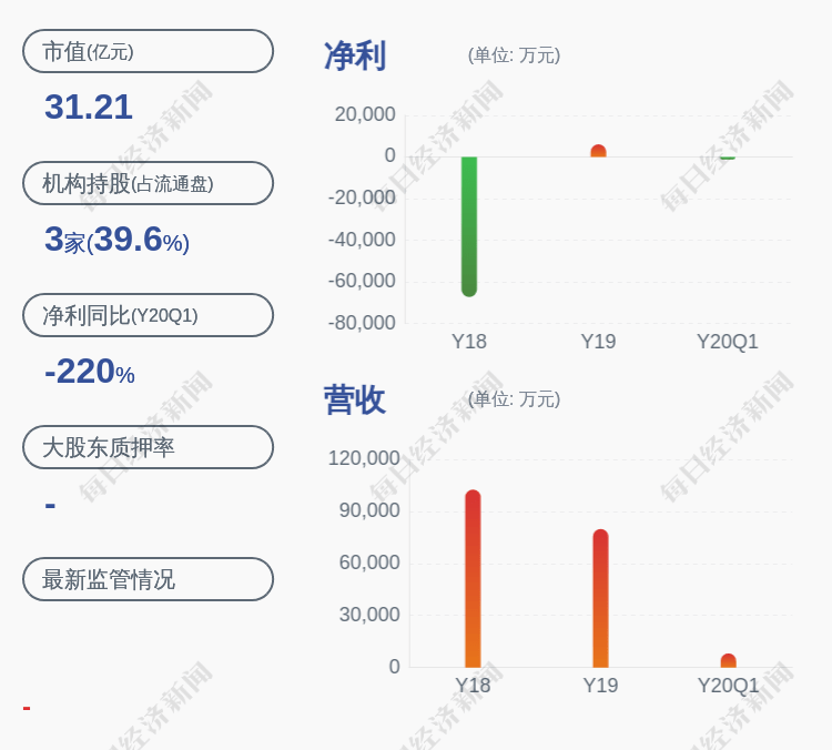 收盘价|ST长投：股票交易异常波动，不存在未披露的重大信息