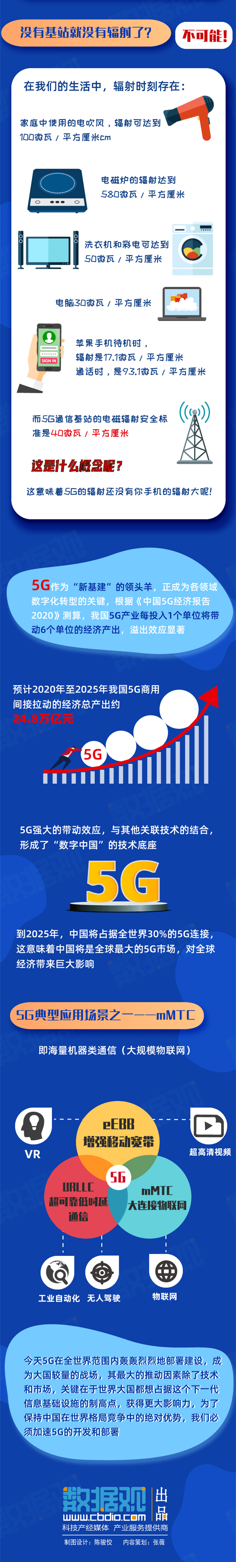 基站|关注丨这个事儿你一定很关心！5G基站辐射有多大？
