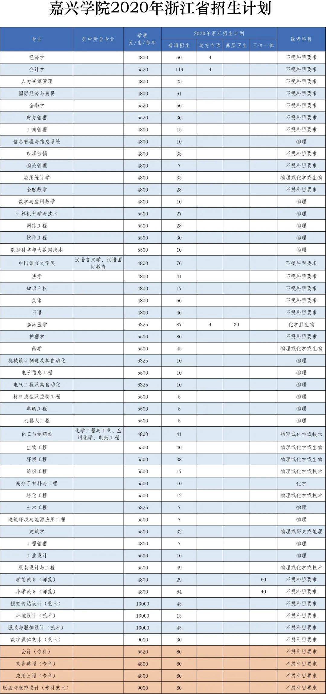 衢州2020年出生人口_2020衢州学院孔江州(2)