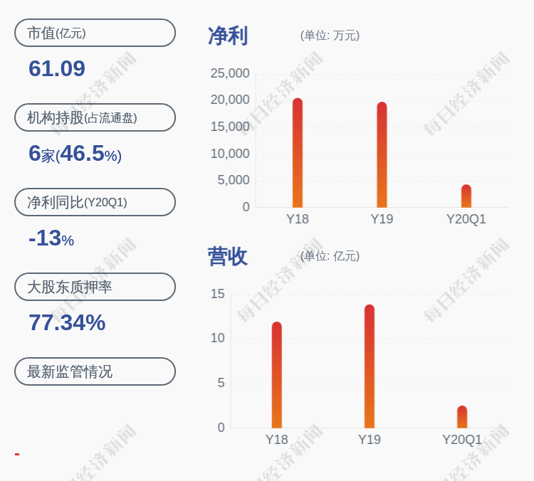 股东|道明光学：控股股东道明投资解除质押约1720万股