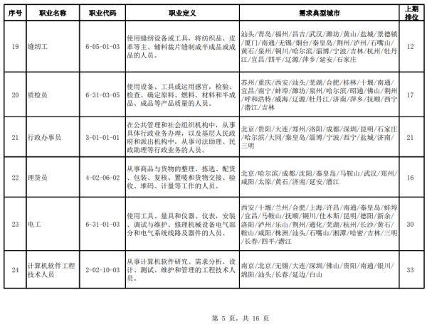 海南人口在全国排名2020_海南人口分布图