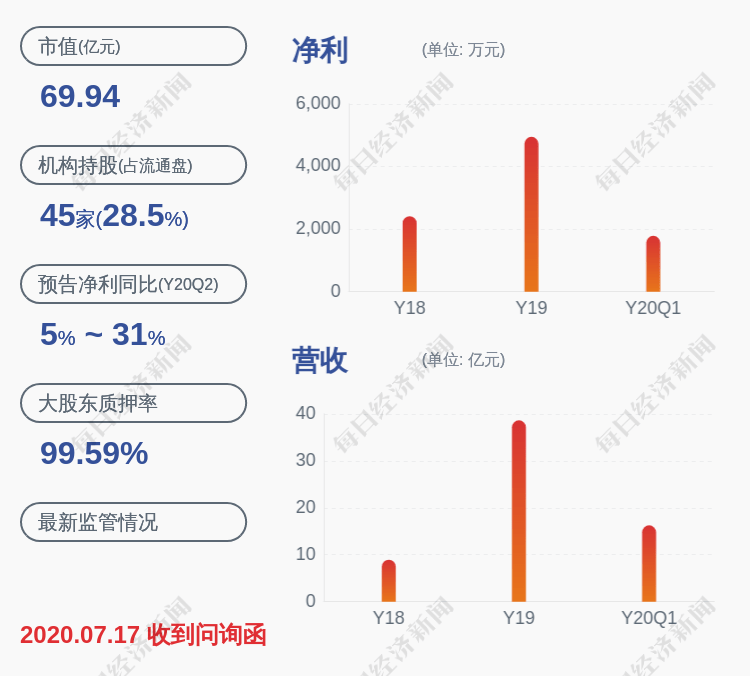 发布公告|天泽信息：刘智辉减持计划到期，累计减持约361万股