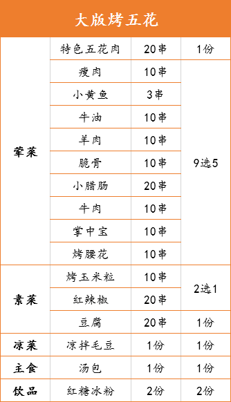 宜宾|特色五花肉+多种荤素烤串+凉拌毛豆+汤包+红糖冰粉~宜宾烤串品牌，正宗川味~【大版烤五花】仅58元享2-3人餐