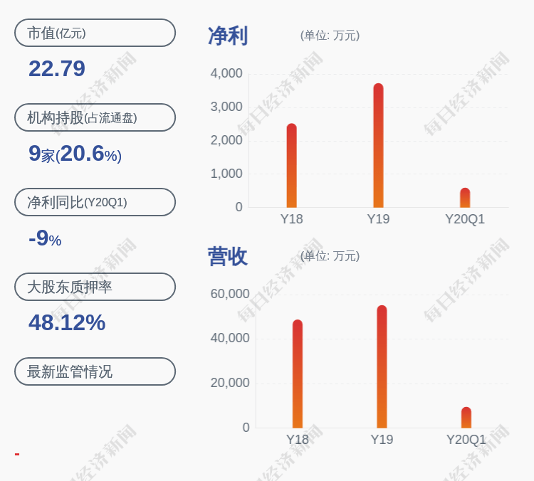 医药|易明医药：持股5%以上的股东西藏华金天马股权投资合伙企业（有限合伙）拟减持不超过约1151万股