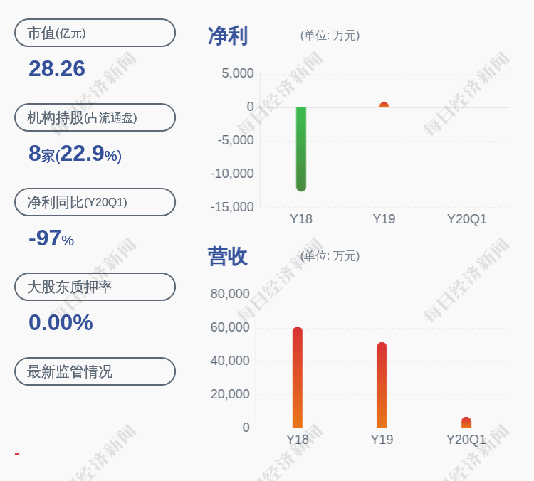 发布公告|莎普爱思：持股5%以上股东上海景兴减持约322.5万股