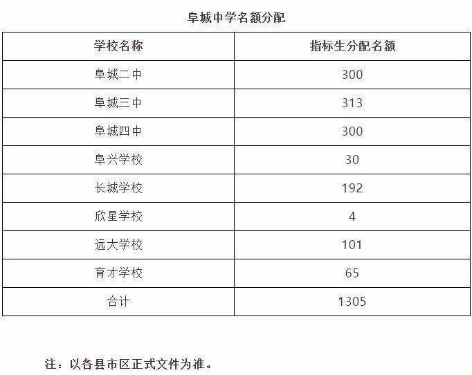 衡水市人口分配_衡水市地图