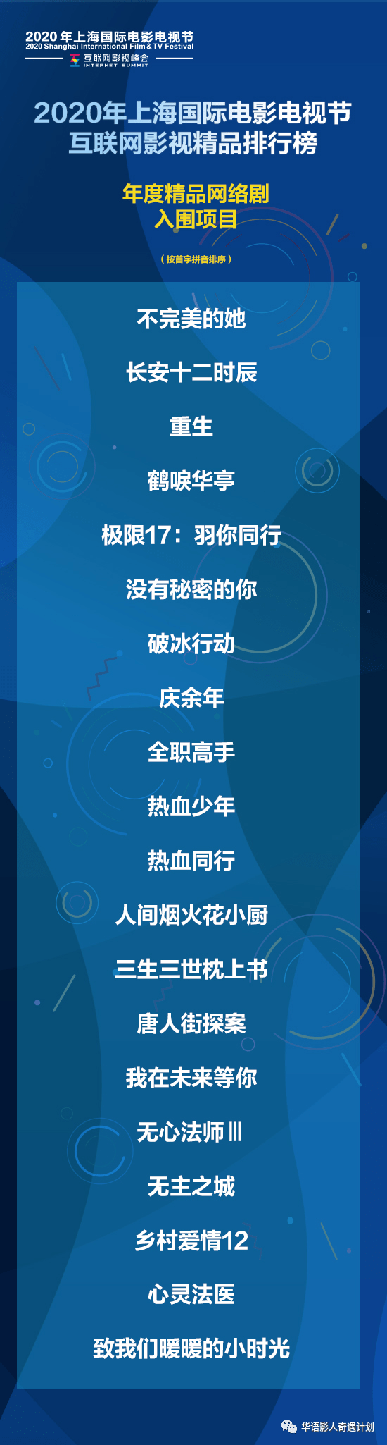 骨朵影视网络排行_骨朵榜单丨2021年9月4日网络影视播放量及指数表现