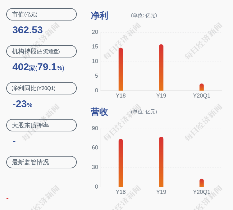 任富佳|老板电器：2018年员工持股计划股票出售完毕，共出售约544万股
