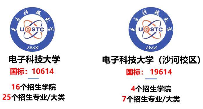 全保研|电子科技大学2020年本科招生政策权威发布