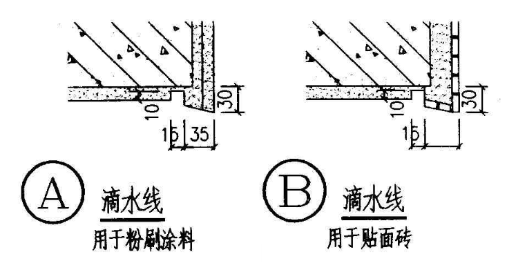 粉刷滴水线和贴砖滴水线