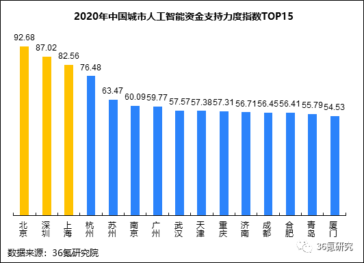 南昌市2021产生gdp区级排行_2021年一季度32个省市自治区GDP排行榜 图(3)