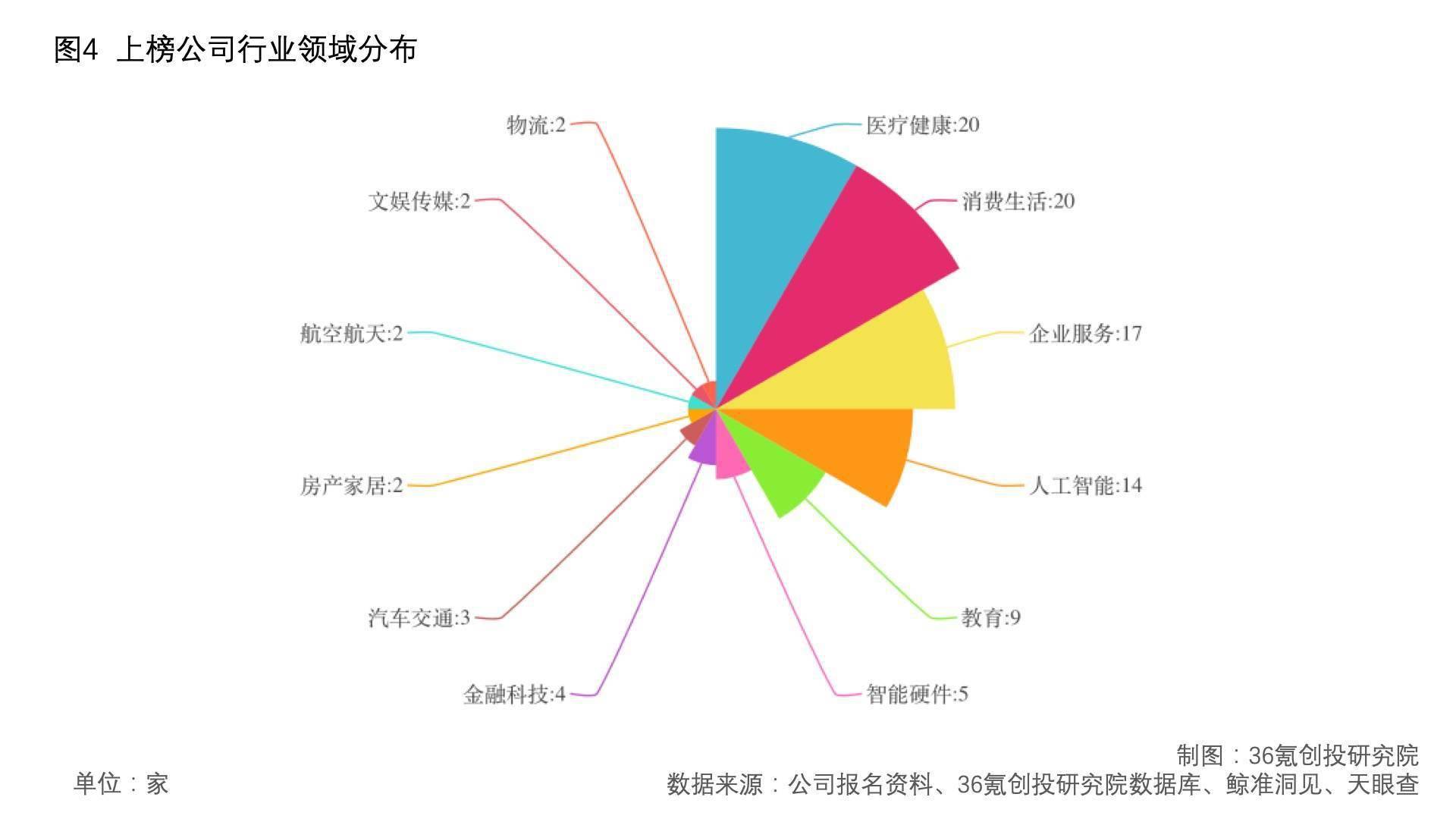 台湾在大陆经商创业人口数量_台湾人口变化图(3)