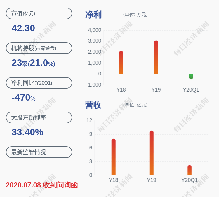 交易|交易异动！共达电声：无未披露的重大信息