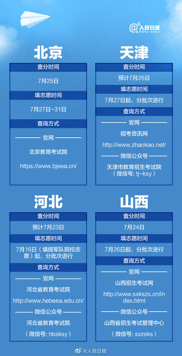 志愿|收藏！高考查分报志愿时间表