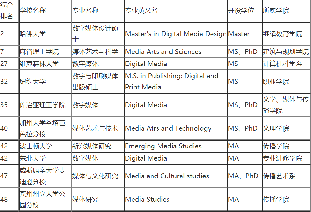 数字媒体艺术专业排名_数字媒体艺术专业(3)