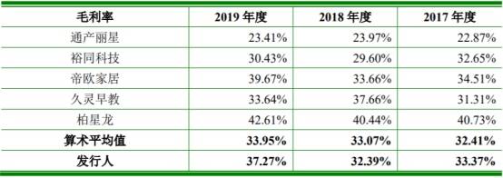 阮荣涛|锦盛新材去年营收下滑 产能利用率存货周转率齐下降
