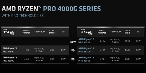 2020年已公布的各市g_中国地图全图各省各市