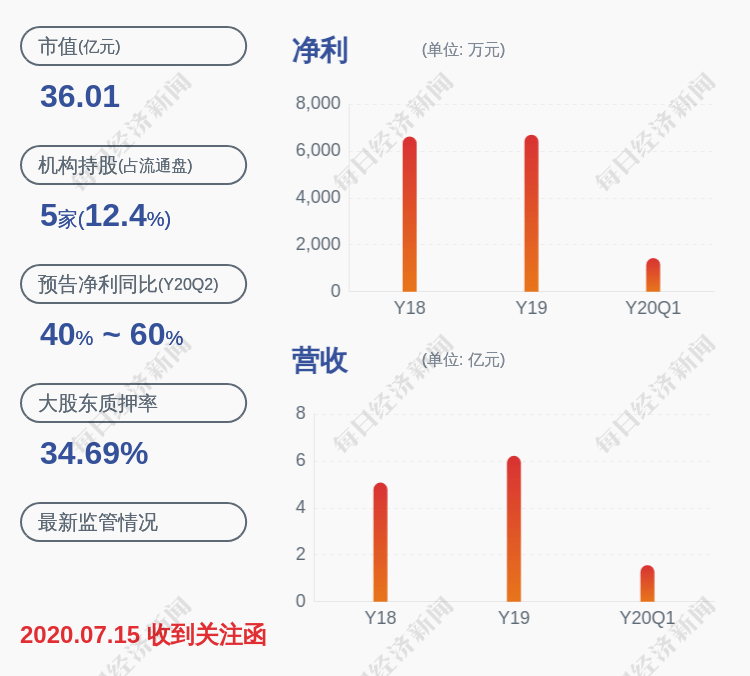 新材|海顺新材：公司董监高黄勤减持约6.44万股