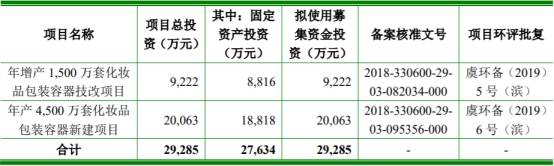 阮荣涛|锦盛新材去年营收下滑 产能利用率存货周转率齐下降