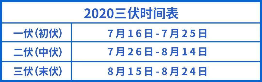 血糖|进入三伏天,这5个行为糖尿病患者一定不要有