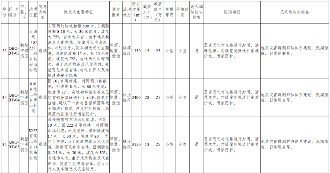 淇县人口数据_淇县地图(3)