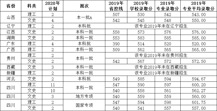 广播电视学排名_广播电视学