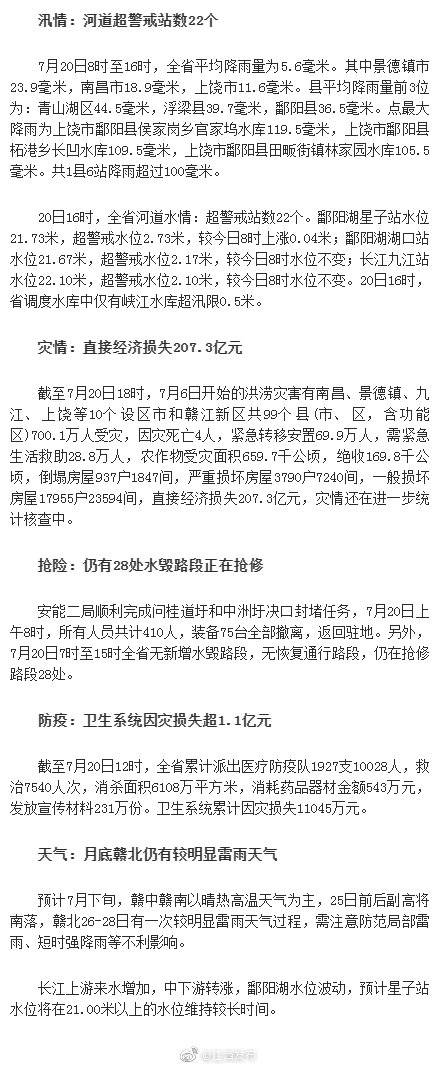 洪涝灾害致江西700.1万人受灾 河道超警戒站数22个